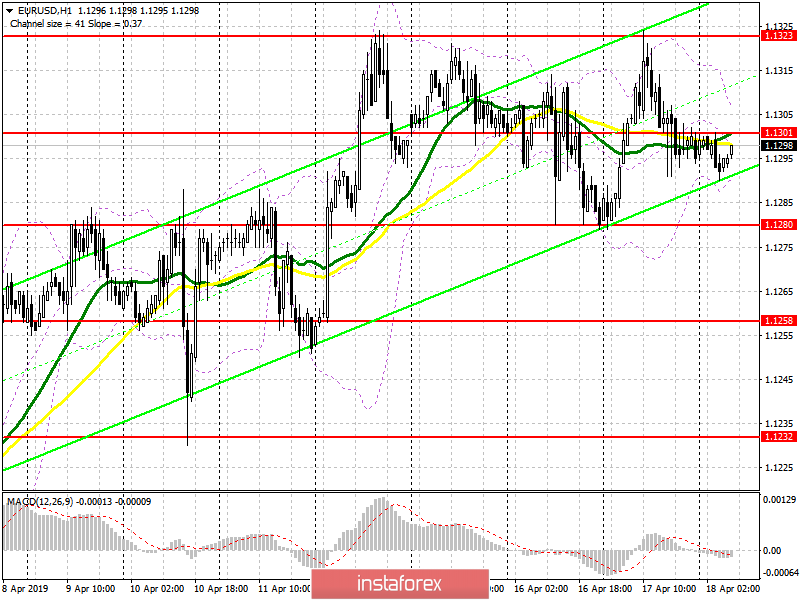 EUR/USD: план на европейскую сессию 18 апреля. Все внимание к отчетам по еврозоне