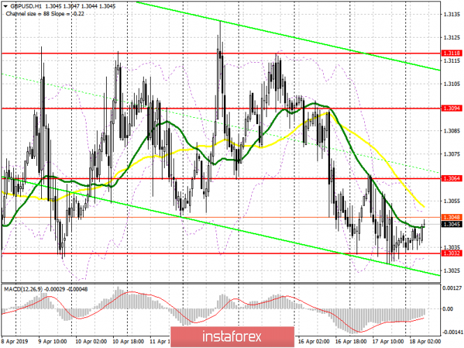 Курс валюты на 18.04.2019 analysis