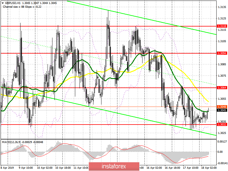 GBP/USD: план на европейскую сессию 18 апреля. Медведи продолжают давить на британский фунт