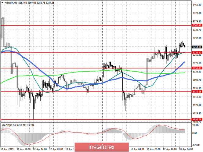 Курс валюты на 18.04.2019 analysis