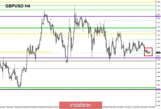 Курс валюты на 18.04.2019 analysis