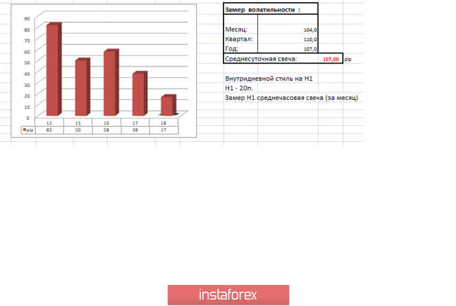Курс валюты на 18.04.2019 analysis