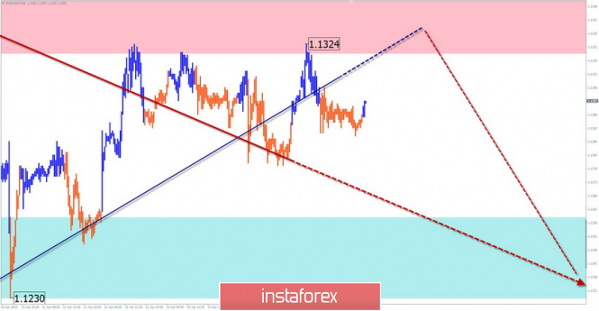 Курс валюты на 18.04.2019 analysis