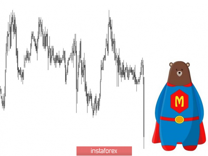 Курс валюты на 18.04.2019 analysis
