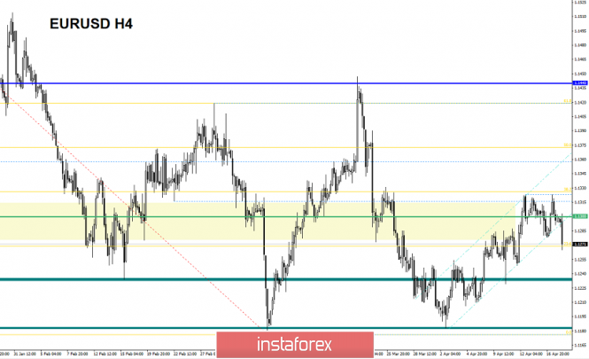 Курс валюты на 18.04.2019 analysis
