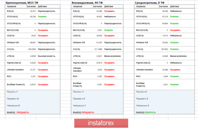 Курс валюты на 18.04.2019 analysis