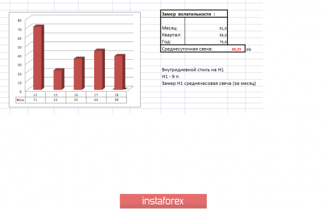 Курс валюты на 18.04.2019 analysis