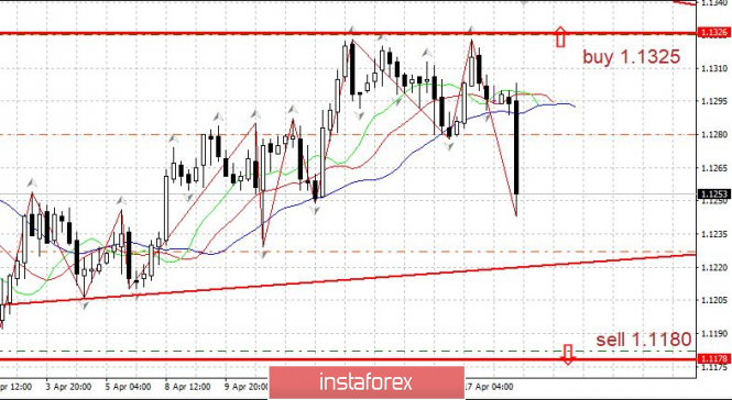 Курс валюты на 18.04.2019 analysis