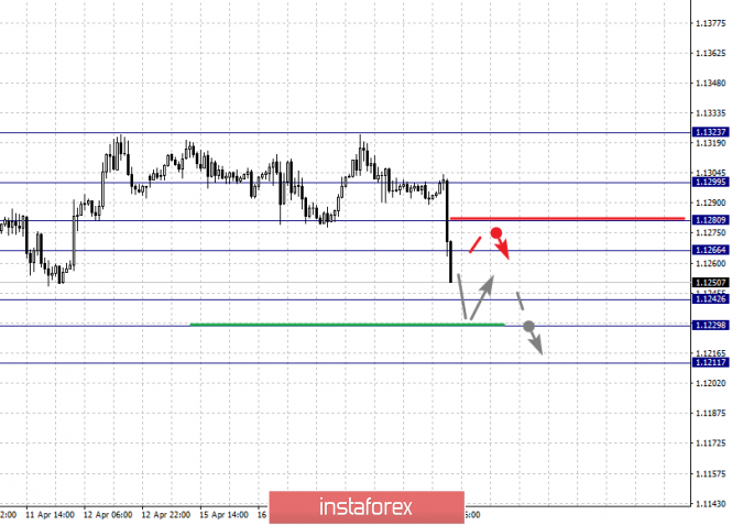 Курс валюты на 18.04.2019 analysis