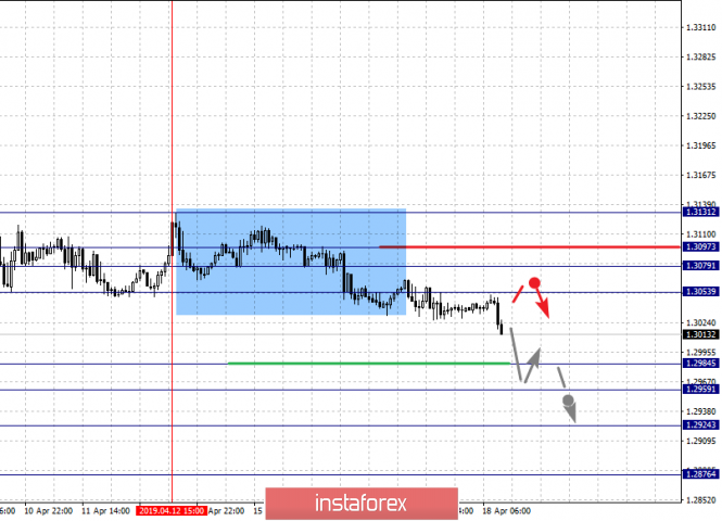 Курс валюты на 18.04.2019 analysis