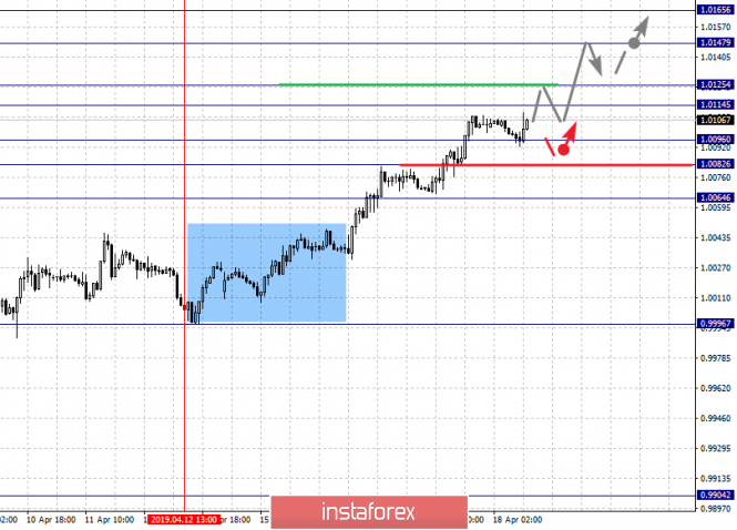 Курс валюты на 18.04.2019 analysis