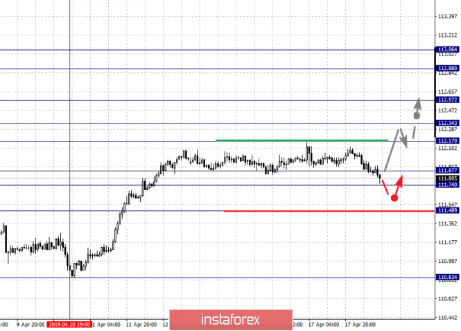 Курс валюты на 18.04.2019 analysis