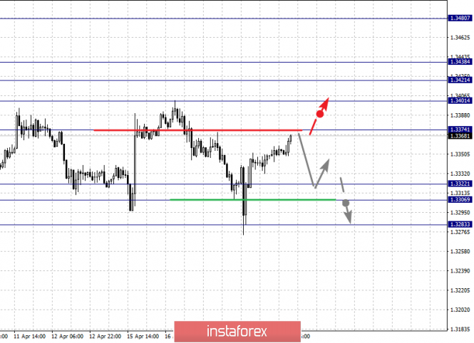 Курс валюты на 18.04.2019 analysis