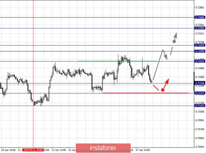 Курс валюты на 18.04.2019 analysis
