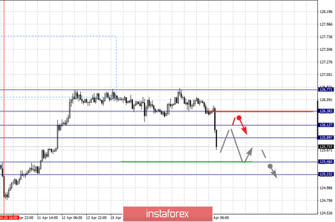 Курс валюты на 18.04.2019 analysis