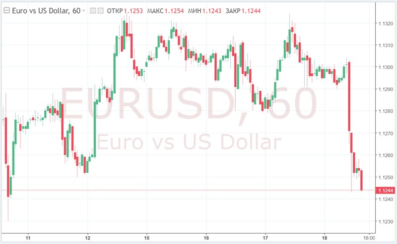  EUR/USD: est-il temps de se préparer pour une plongée en profondeur ou existe-t-il encore un espoir de décollage?