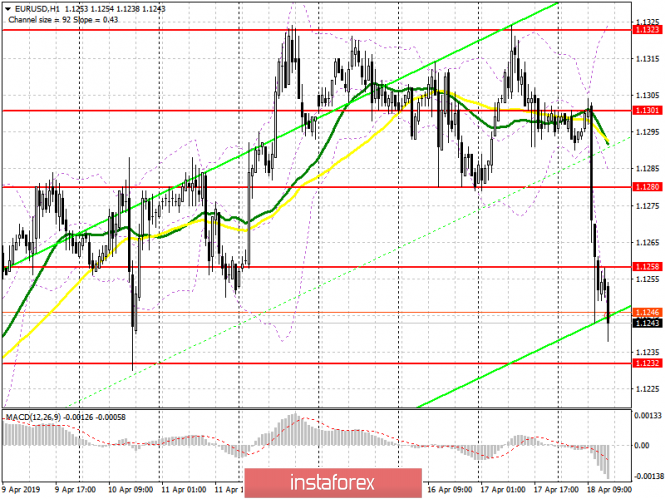 Курс валюты на 18.04.2019 analysis