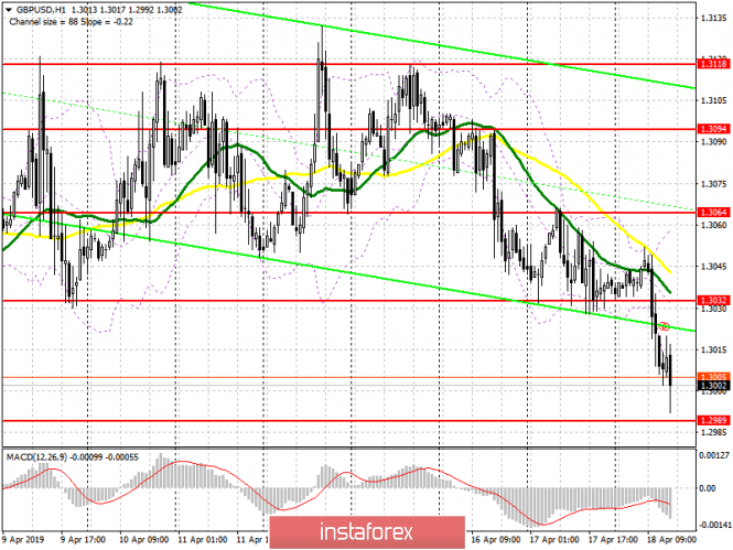 Курс валюты на 18.04.2019 analysis