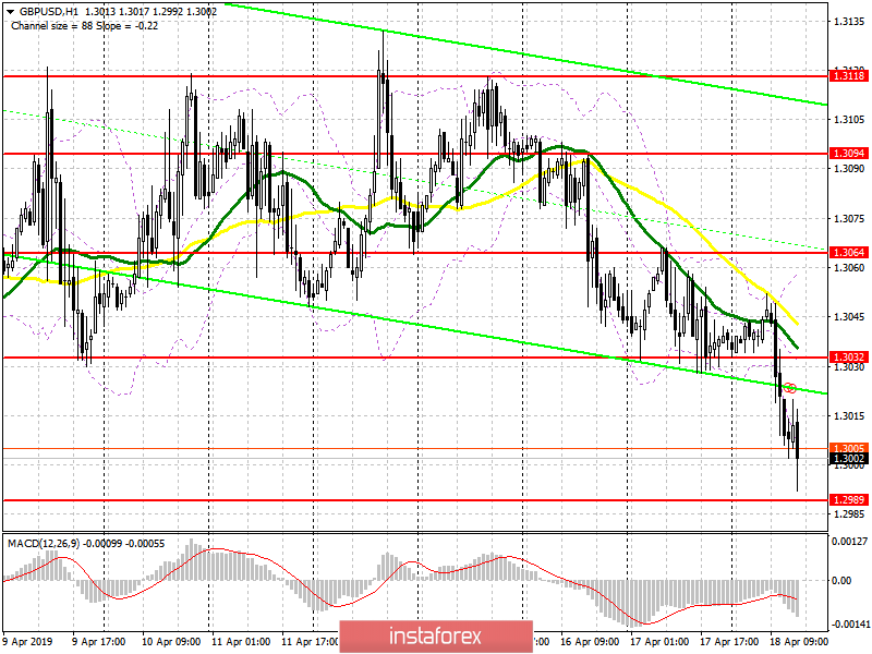 GBP/USD: план на американскую сессию 18 апреля. Фунт падает, несмотря на хорошие данные по розничным продажам