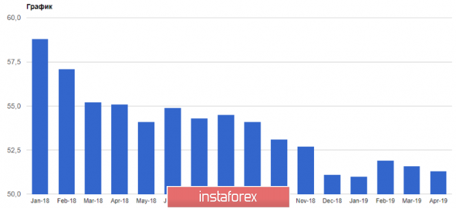 Курс валюты на 18.04.2019 analysis