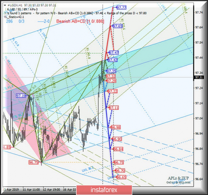 Курс валюты на 18.04.2019 analysis
