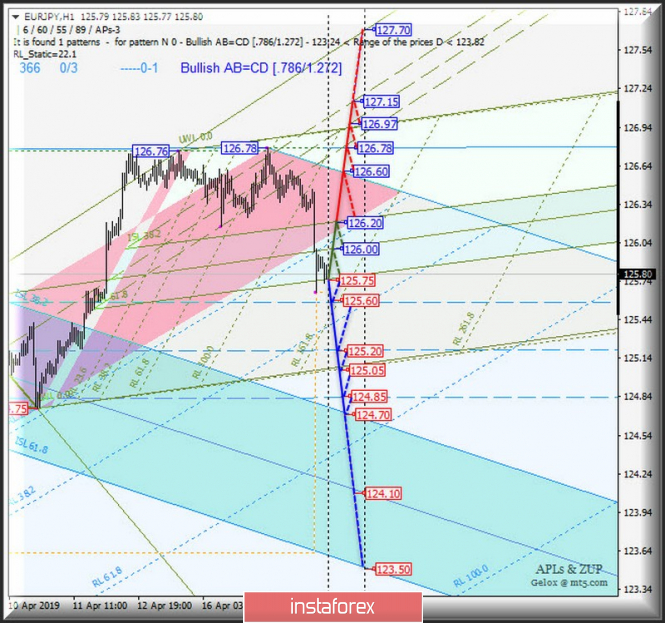 Курс валюты на 18.04.2019 analysis