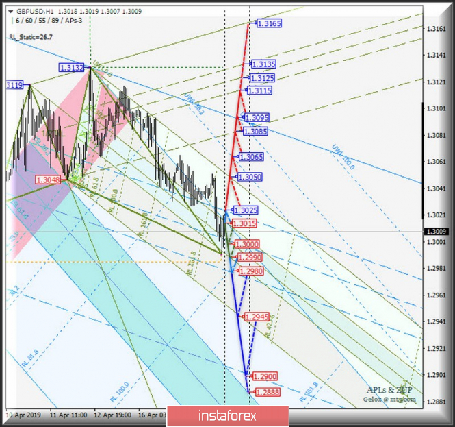 Курс валюты на 18.04.2019 analysis