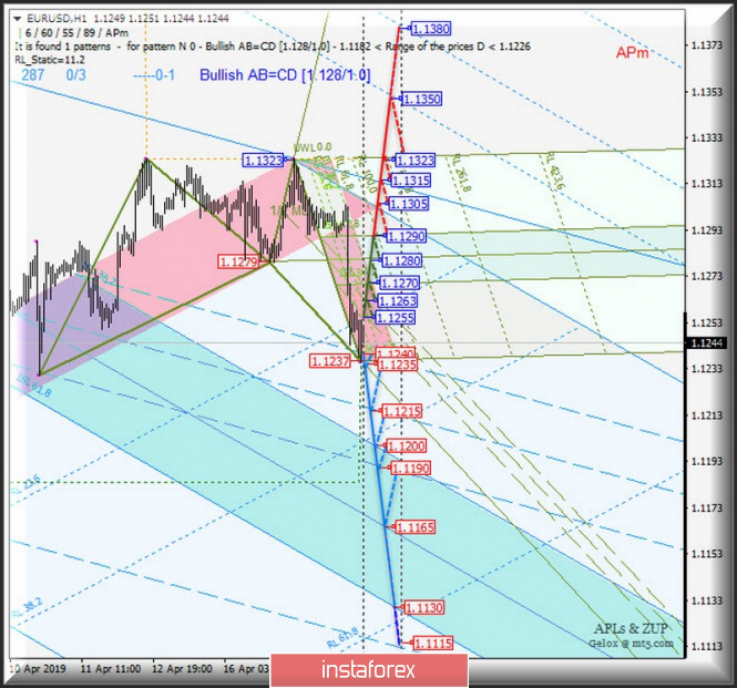 Курс валюты на 18.04.2019 analysis