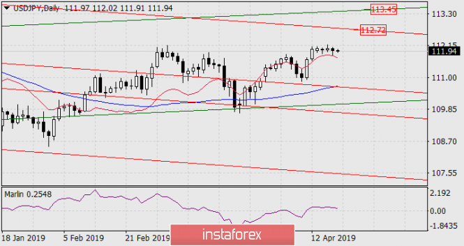 Курс валюты на 19.04.2019 analysis
