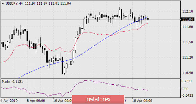 Курс валюты на 19.04.2019 analysis