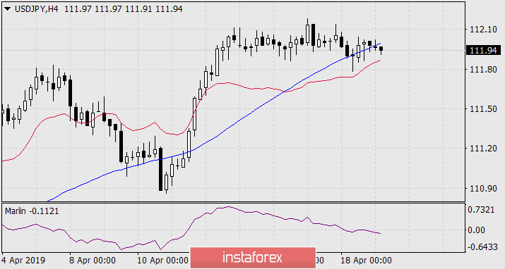  Prognoza dla USD/JPY na 19 kwietnia 2019 roku