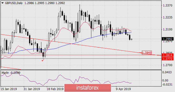 Курс валюты на 19.04.2019 analysis