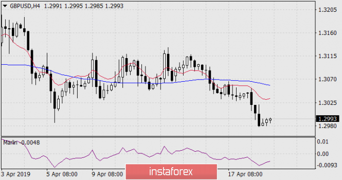Курс валюты на 19.04.2019 analysis
