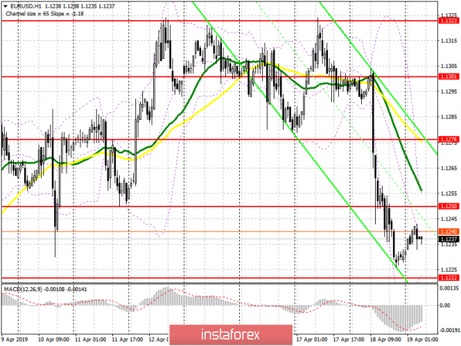 Курс валюты на 19.04.2019 analysis