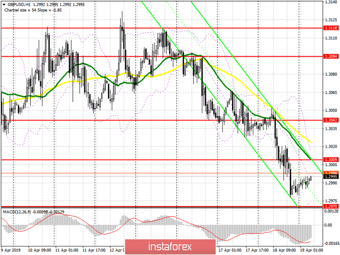 Курс валюты на 19.04.2019 analysis