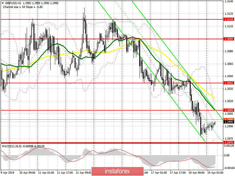 GBP/USD: план на европейскую сессию 19 апреля. Торопиться с покупками фунта нежелательно