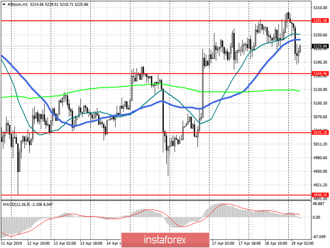 Курс валюты на 19.04.2019 analysis