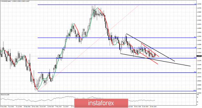 Forex Analysis from InstaForex - Page 17 Analytics5cb96e8f3ab8a