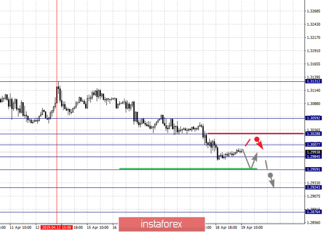 Курс валюты на 19.04.2019 analysis