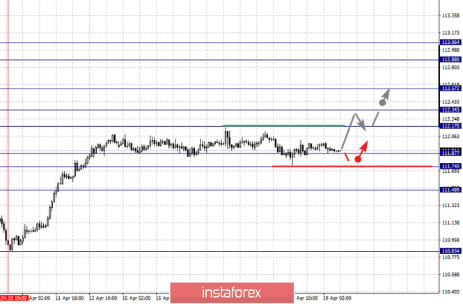 Курс валюты на 19.04.2019 analysis
