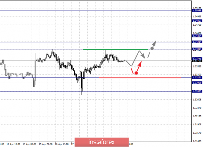 Курс валюты на 19.04.2019 analysis