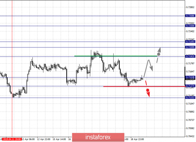 Курс валюты на 19.04.2019 analysis
