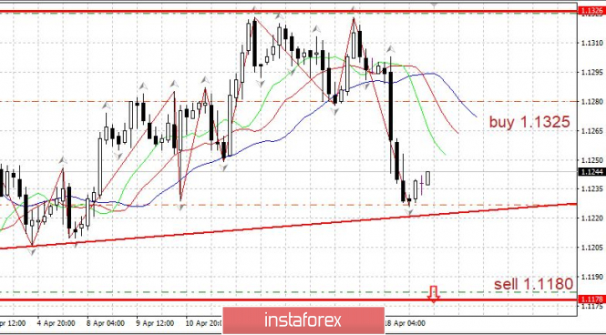 Курс валюты на 19.04.2019 analysis