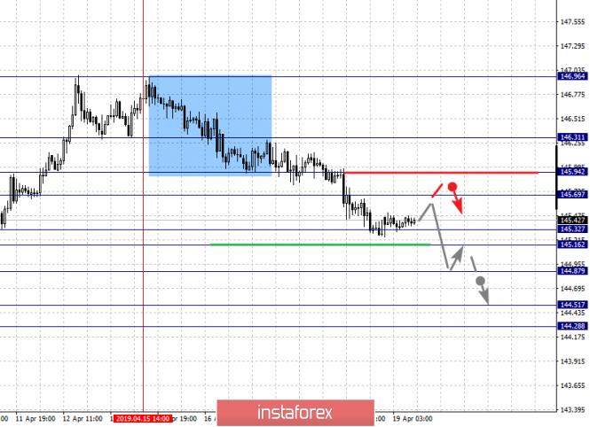Курс валюты на 19.04.2019 analysis