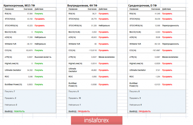 Курс валюты на 19.04.2019 analysis