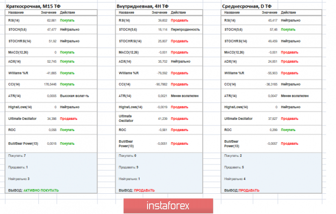 Курс валюты на 19.04.2019 analysis