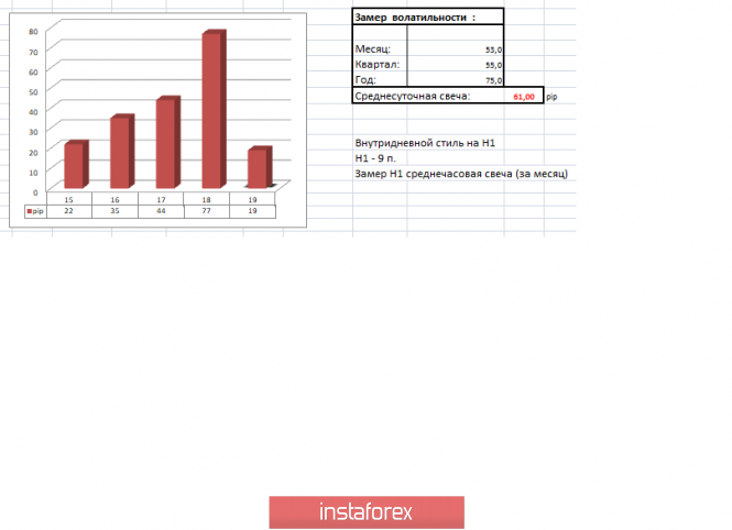 Курс валюты на 19.04.2019 analysis