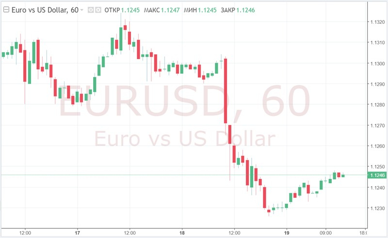 EUR/USD: гринбек сыграл на контрасте