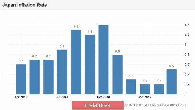 Курс валюты на 19.04.2019 analysis