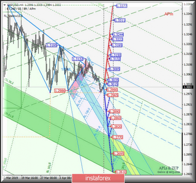 Курс валюты на 19.04.2019 analysis